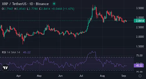 XRP koers - Bron: TradingView