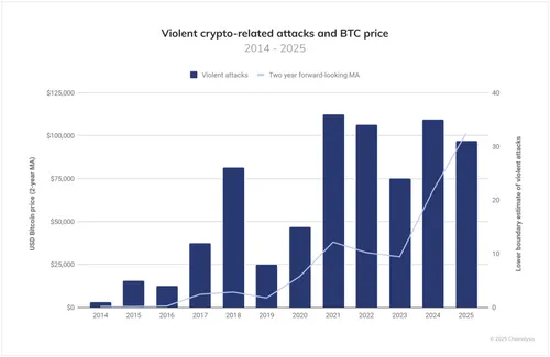 Crypto Wrench Attacks