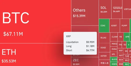 XRP liquidatiegrafiek