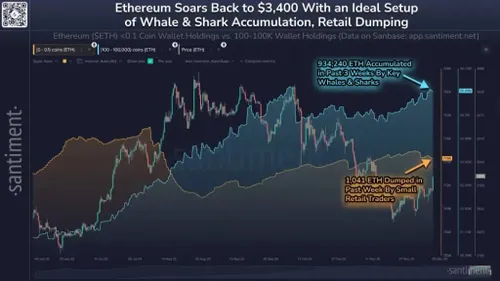 Ethereum boven $3.400