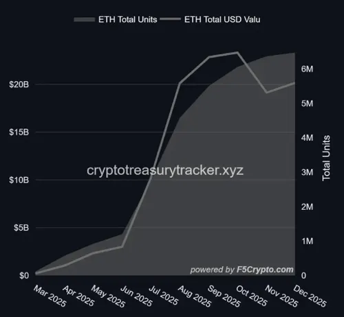 Ethereum reserves
