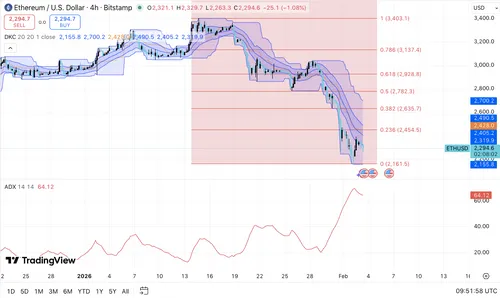 Ethereum koersanalyse