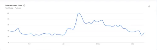 Google Trends crypto