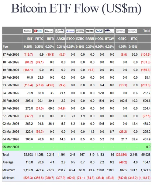 Bitcoin ETF-instroom