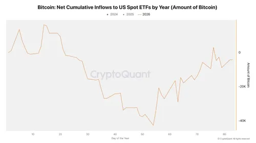 Bitcoin ETF's