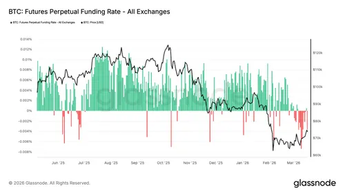 Bitcoin funding rate