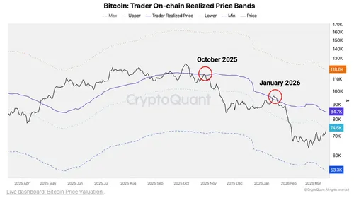 Bitcoin Trader CryptoQuant