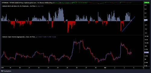 Ethereum open interest