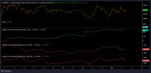 Ethereum prijs Hyblock
