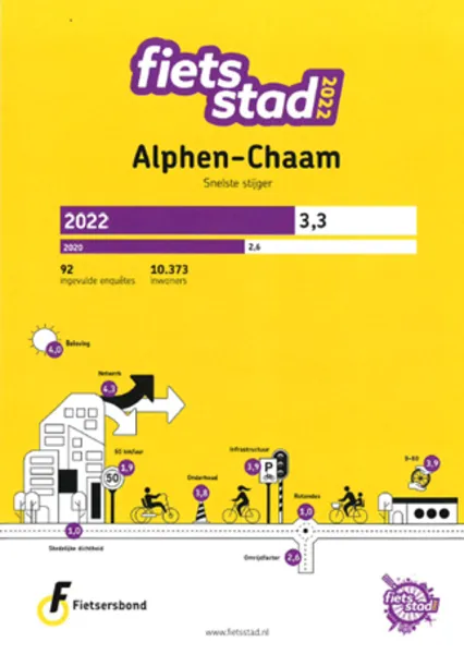 csm fietsstad ac abd47bb57c 1