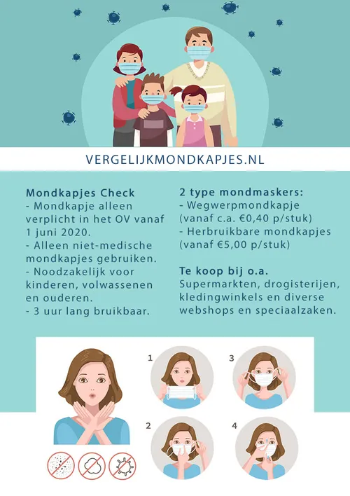 infographic mondkapjes 1