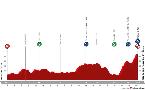 Stage 2: Albufeira - Alto da Fóia, 182.3Km