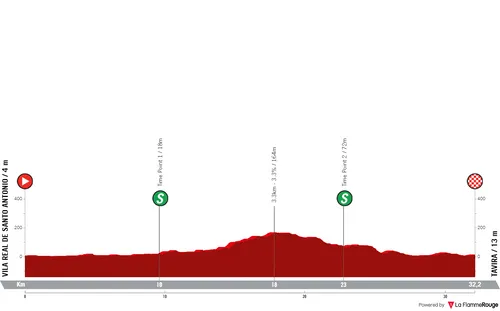Stage 4: Vila Real de Santo António - Tavira, 32.2Km