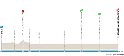 Stage 2: Istres - Saintes-Maries-de-la-Mer, 152Km