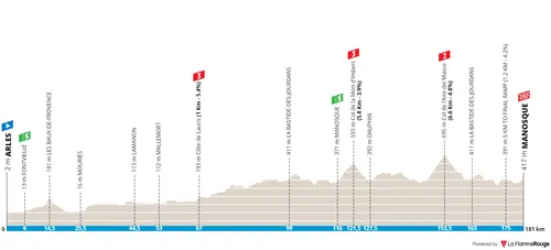 Stage 3: Arles - Manosque, 181Km
