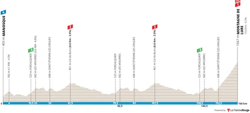 Stage 4: Manosque - Montagne du Lure, 166Km