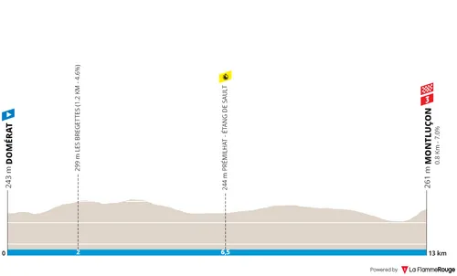 Stage 4: Domérat - Montluçon, 13.4Km