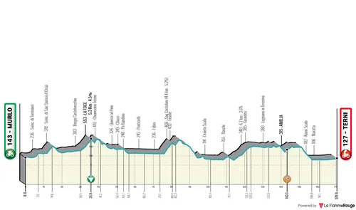 Stage 3: Murlo - Terni, 170Km