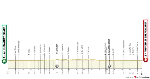 Stage 2: Al Hudayriat Island - Abu Dhabi Breakwater, 176.0Km