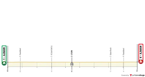 Stage 3: Ajman - Ajman, 9.0Km