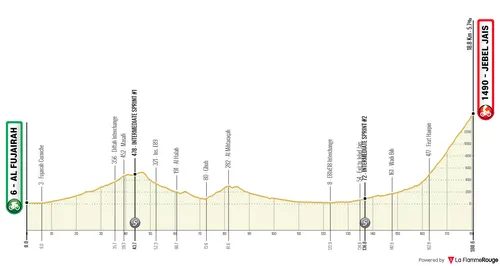 Stage 4: Al Fujairah - Jebel Jais, 180.6Km