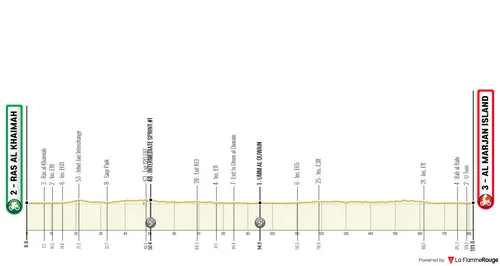 Stage 5: Ras al Khaimah - Al Marjan Island, 181.7Km