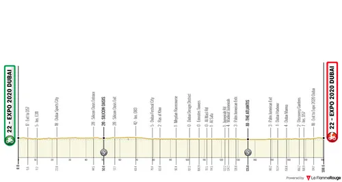 Stage 6: Expo 2020 Dubai - Expo 2020 Dubai, 180.5Km