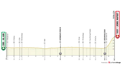 Stage 7: Al Ain - Jebel Hafeet, 148.1Km
