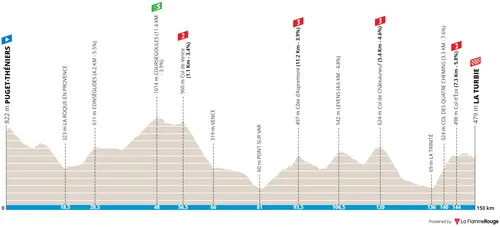 Stage 2: Puget-Théniers - La Turbie, 150.3Km