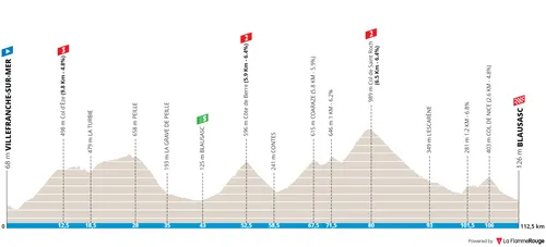 Stage 3: Villefranche-sure-Mer - Bausasc, 112.9Km
