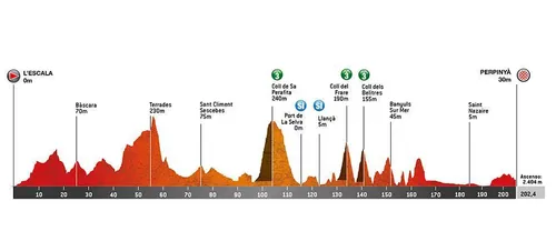 Stage 2: L'Escala - Perpignan, 202Km