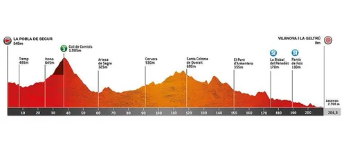 Stage 5: La Pobla de Segur - Vilanova i la Geltrú