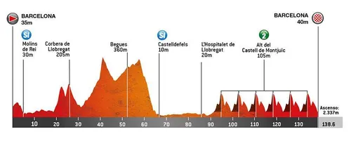 Stage 7: Barcelona - Barcelona, 138Km