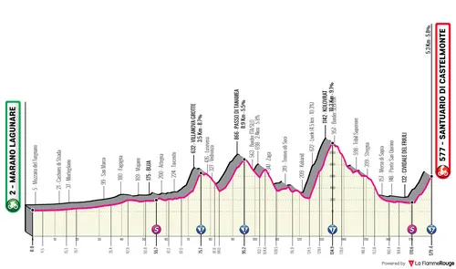 Stage 19: Marano Lagunare - Santuario di Castelmonte, 178Km