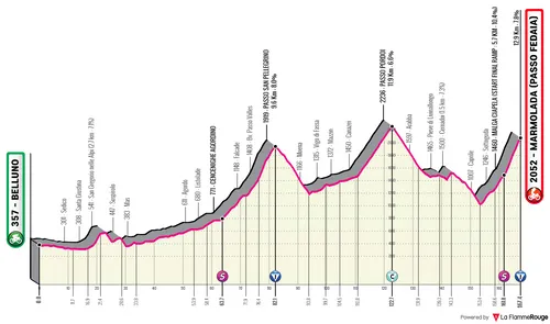 Stage 20: Belluno - Marmolada (Passo Fedaia), 167Km