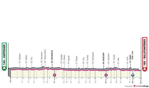 Stage 3: Kaposvár - Balatonfüred, 201Km