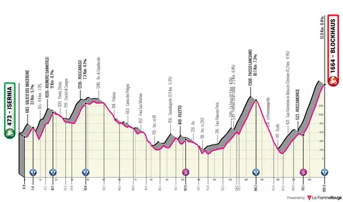 Stage 9: Isernia - Blockhaus, 187Km