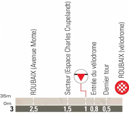 Final kilometers Paris-Roubaix 2022
