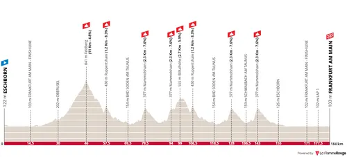Eschborn - Frankfurt-am-Main, 185Km