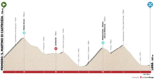 Stage 2: Primiero/S. Martino di Castrozza - Lana, 154Km