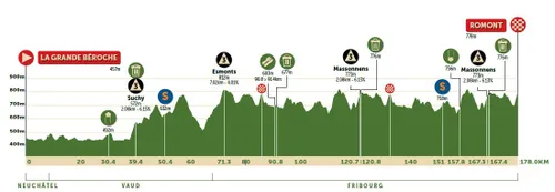 Stage 1: Le Grande Beroche - Romont, 181.9Km