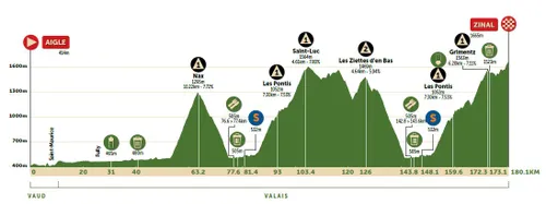 Stage 4: Aigle - Zinal / Val d'Anniviers, 179.9Km