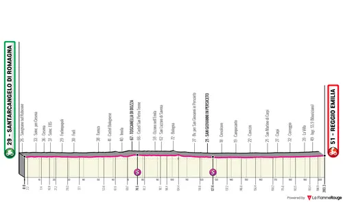 Stage 11: Santarcangelo di Romagna - Reggio Emilia, 203 Kilometers