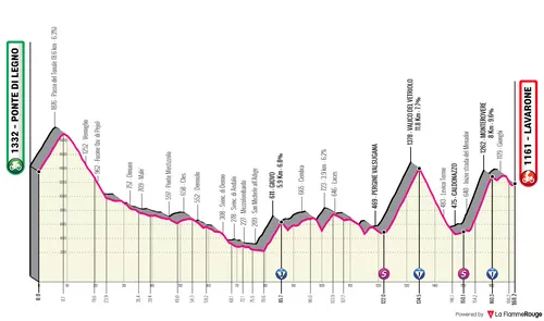 Stage 17: Ponte di Legno - Lavarone, 168Km to go