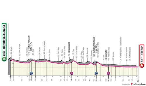 Stage 18: Borgo Valsugana - Treviso, 152 kilometers&nbsp;