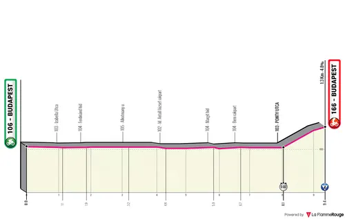 Stage 2: Budapest - Budapest (ITT), 9.2 kilometers&nbsp;