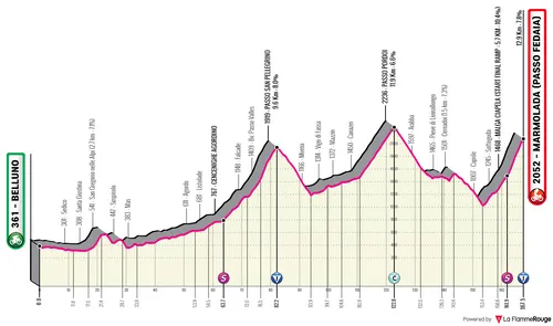 Stage 20: Belluno - Marmolada (Passo Fedaia), 167 kilometers&nbsp;