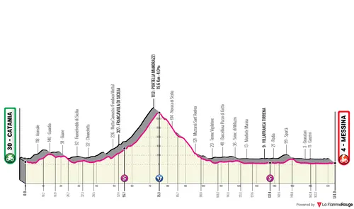 Stage 5: Catania - Messina, 174 kilometers