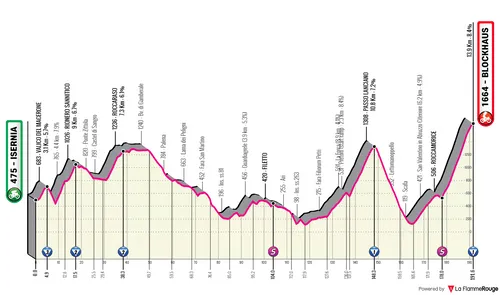 Stage 9: Isernia - Blockhaus, 191 kilometers&nbsp;