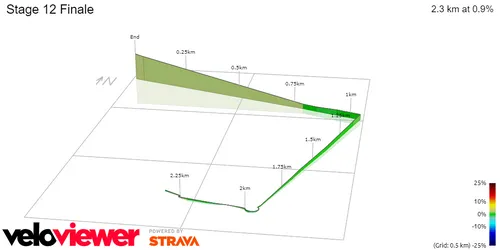 Stage 12 Finale&nbsp;